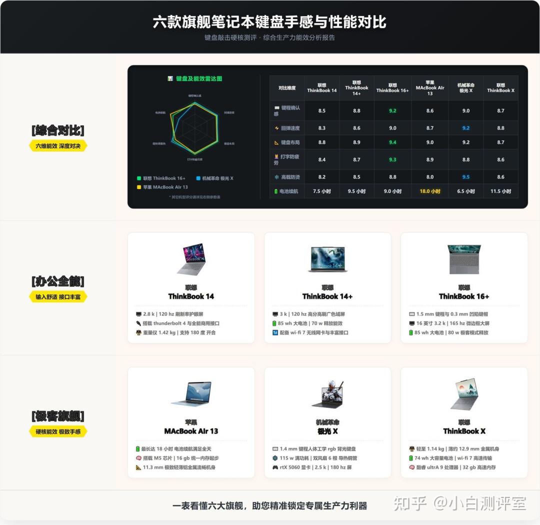 353个赞、103条评论只为找那一下回弹:这个双11,换小黑前先把键盘手感神话拆成三层看