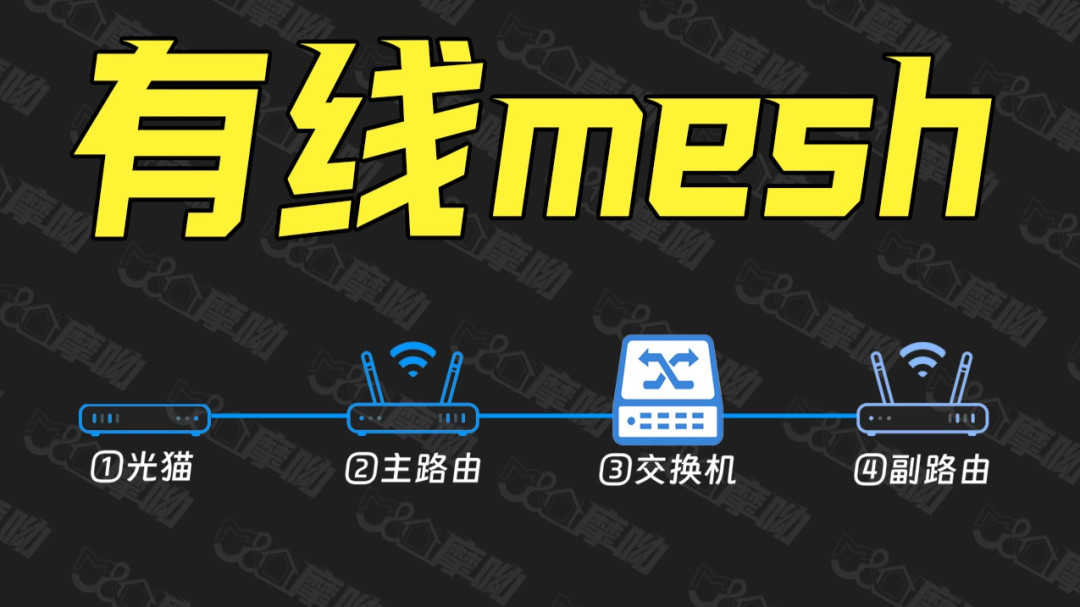 有线Mesh组网拓扑示意