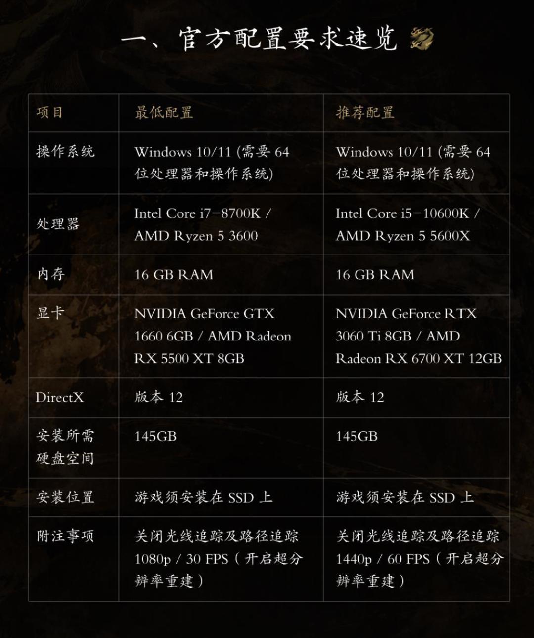 IGN9，最低6分：《影之刃零》开分，这个88稳吗