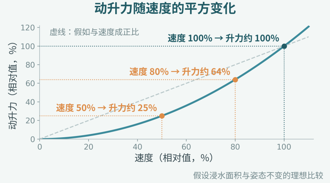张雪水上漂跑了40.74公里，但那台MX450你买不到：纪录车已经捐了，量产版上不了牌，驾龄不满一年的，他家还不卖