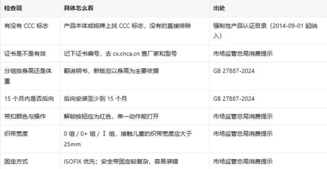 『旧国标清仓非质量问题不退不换』撞上『新国标的第一个双11』：安全座椅对账党，付定金前先把认证、来路、价梯这三本账对完