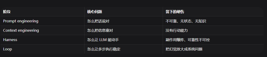 第一个靠提示词吃饭的人，亲手宣布它死了：跟AI说人话就行