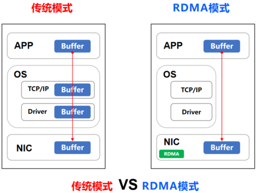 800TB的KV Cache装不下：AI集群的存储网络，正在变成关键路径