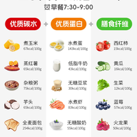 减脂别再节食挨饿！巨掉秤减脂公式，稳稳掉秤不反弹