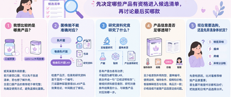 妮芙莱适不适合进入女性益生菌候选清单？可以先逐项核对几个问题