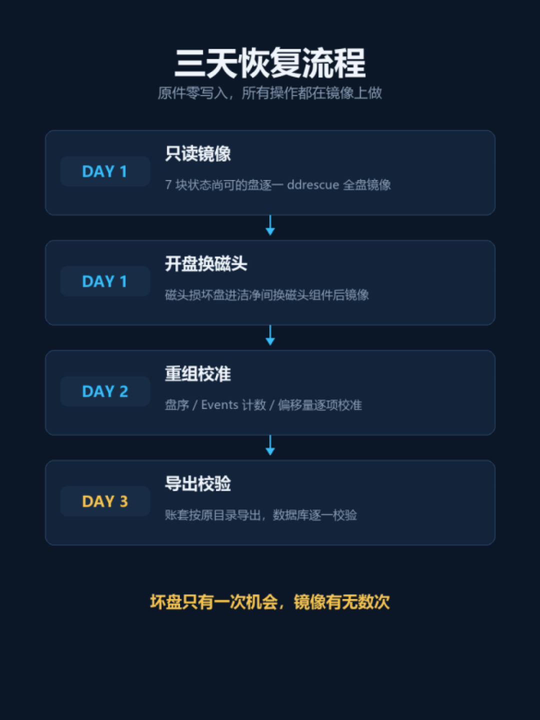 备份也会被一起加密:央视预警的Weaxor勒索病毒,正打在NAS用户的七寸上