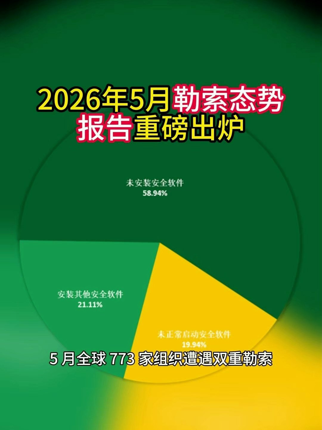 备份也会被一起加密:央视预警的Weaxor勒索病毒,正打在NAS用户的七寸上
