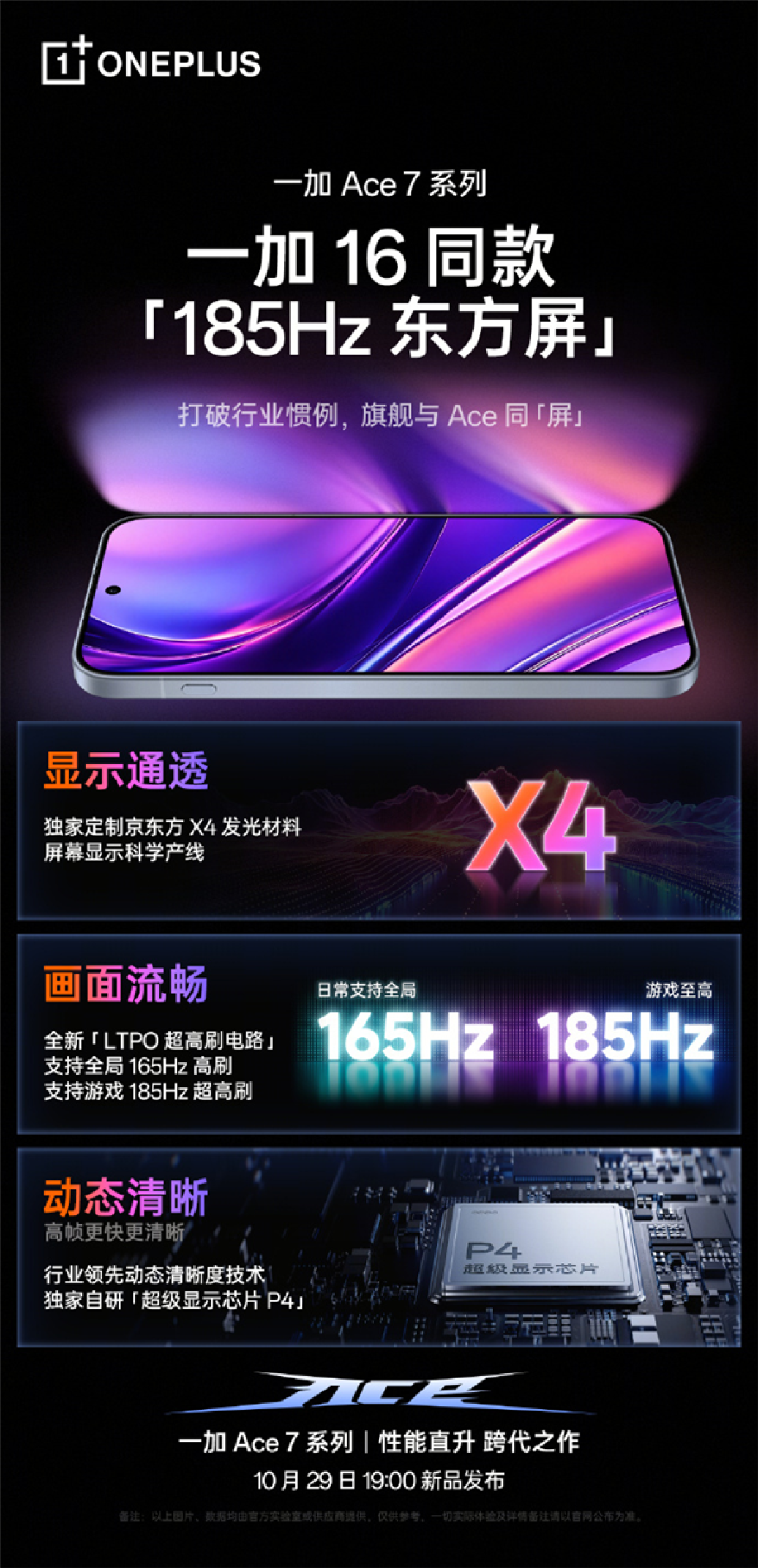 一加 Ace 7系列屏幕越级升级:全系搭载一加 16同款185Hz东方屏