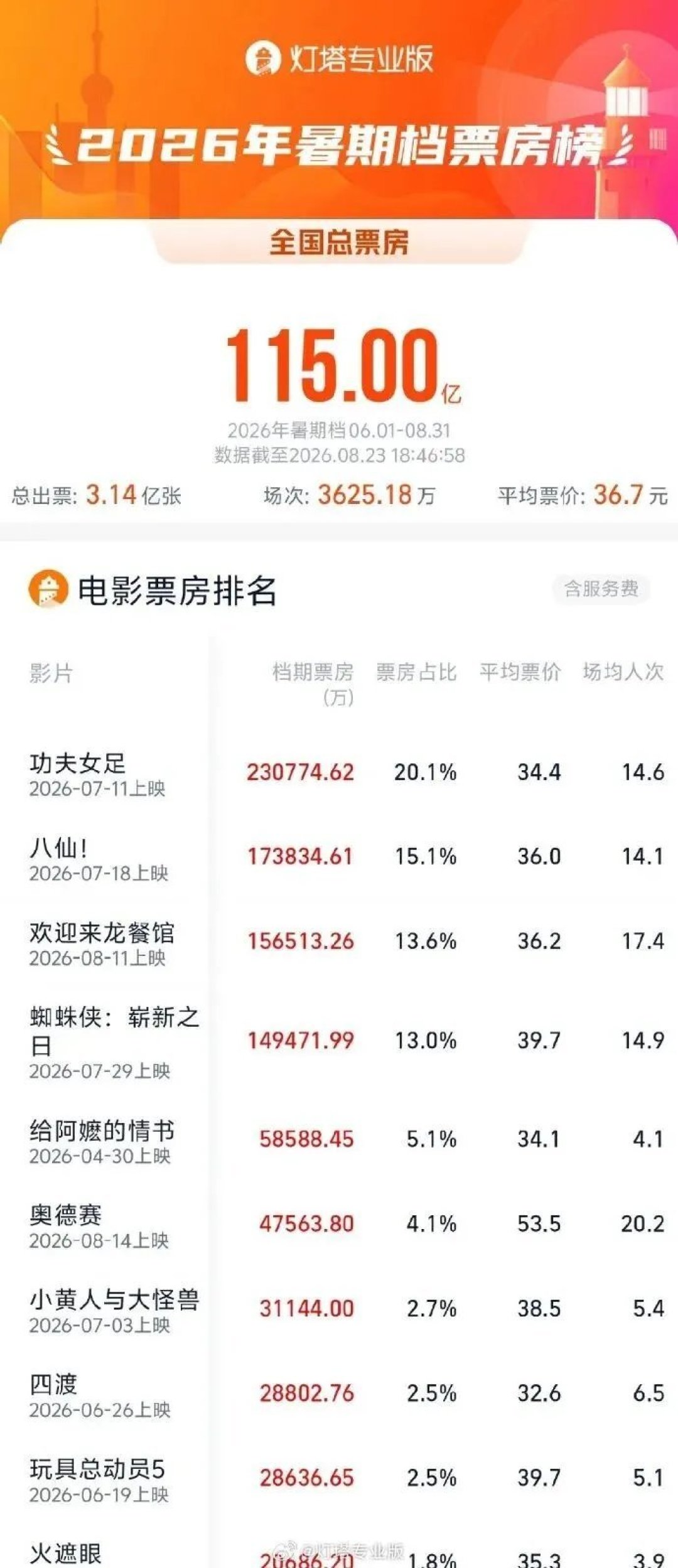 79岁的喜剧正在苏州办首映,今年的喜剧笑点怎么先过期的?