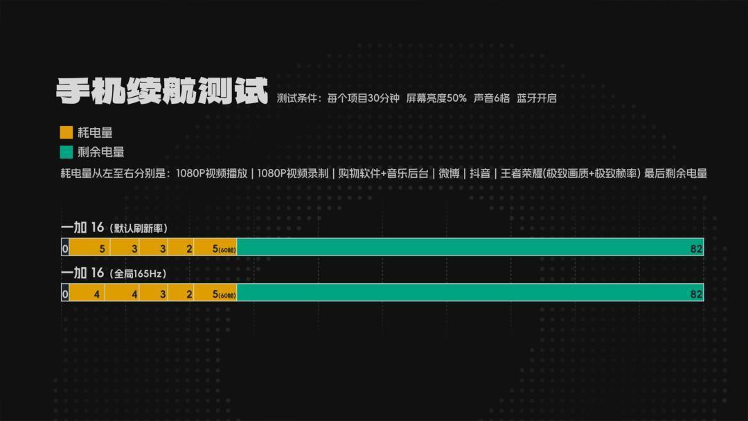 165Hz和9000mAh集体登场，这3个真相先看