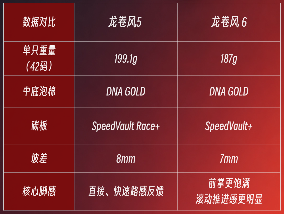 喊着