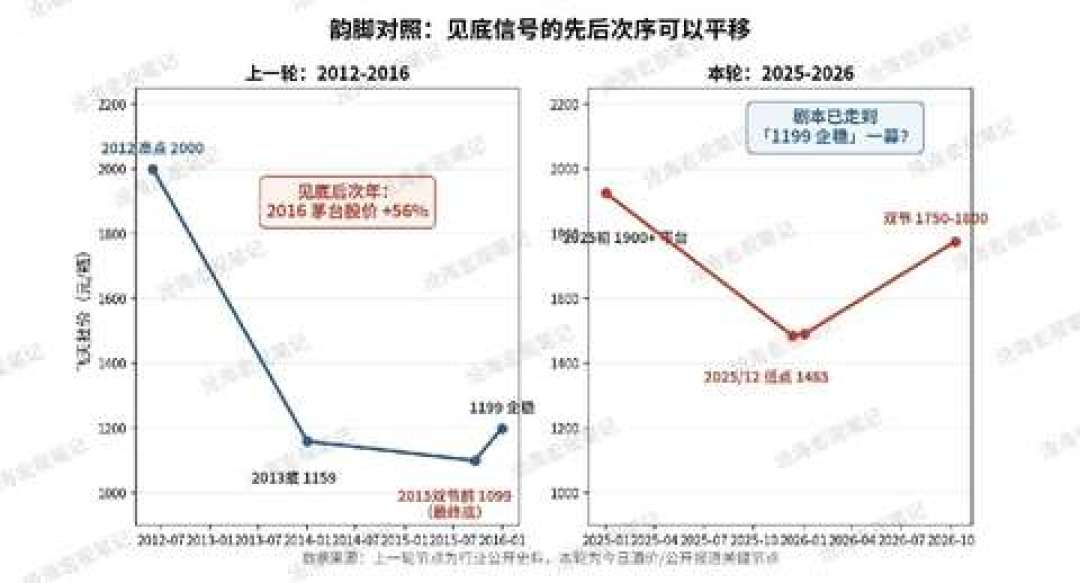 白酒三季报本周全部出齐:高盛说Q3是盈利低谷——报表出来后,先别看营收增速,盯紧这三个数