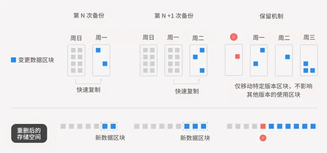 勒索病毒盯上NAS:官方已预警,30分钟锁好门