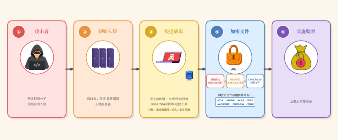 勒索病毒盯上NAS:官方已预警,30分钟锁好门