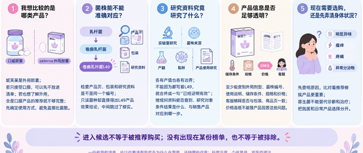 妮芙莱适不适合进入女性益生菌候选清单？先逐项核对这几个问题