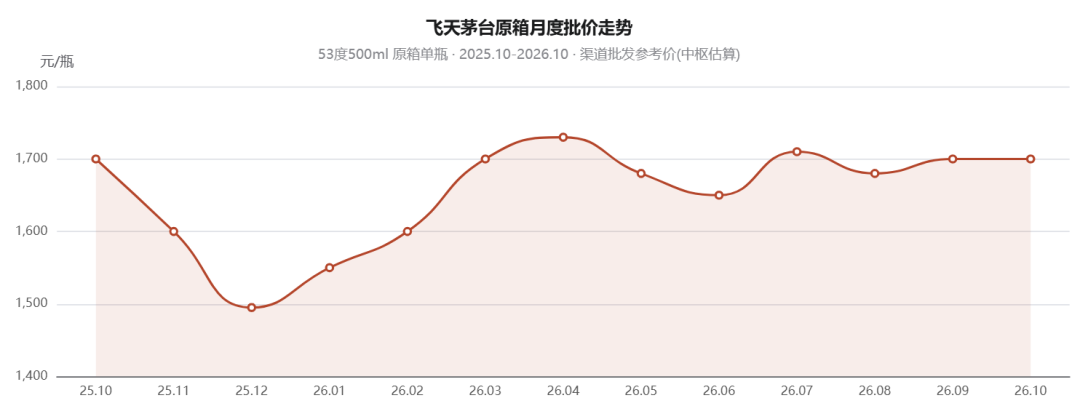 一场“面试”，别人替她买了6瓶茅台：骗子的购物车为啥全是硬通货