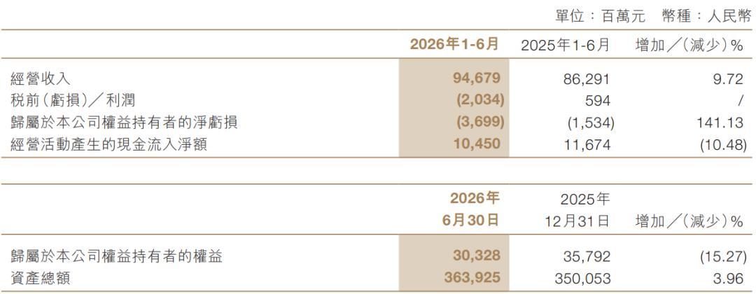 航季刚换、直飞更多,「200元机票」却彻底回不来了:冬春东南亚的三档票价,买元旦寒假票前先进这张表