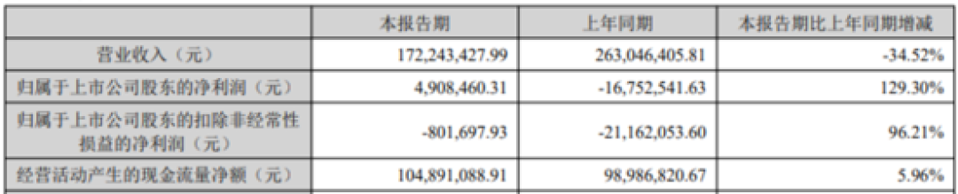 图源：公司公告