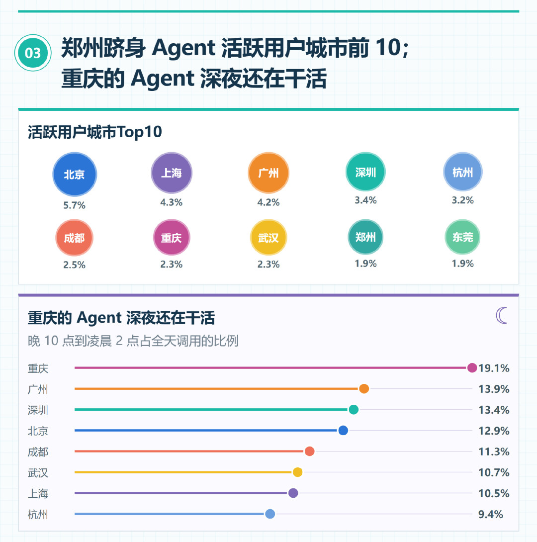 GPT-6.1 Terra凌晨发布：AI终于学会点你的鼠标