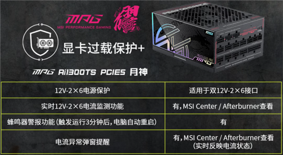 换新RTX 5090针脚竟然零电流！微星电源立大功提前发现：避免熔毁惨剧