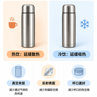 叫保温杯,为什么也能装冰水保冷?