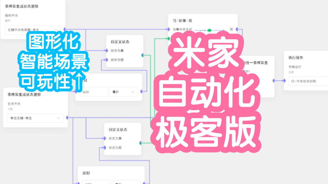 「AI调了俩小时才通」撞上「照抄作业也有毛病」:米家极客版折腾党,迁移自动化前先把网关、设备、逻辑这三本账对完