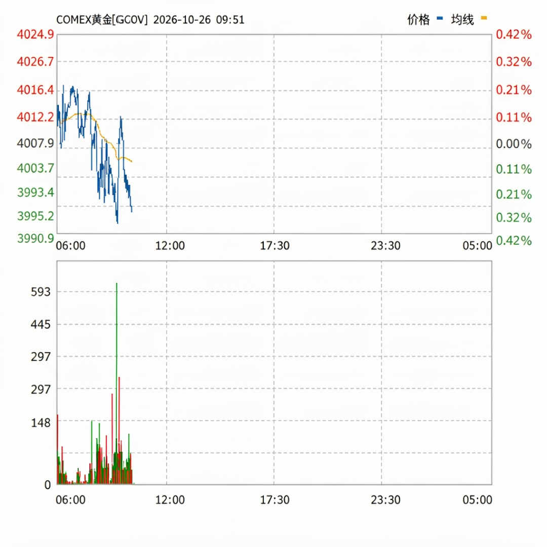 银价从121美元腰斩到55美元:双11买银饰、卖旧银前,先把这四张价签对一遍