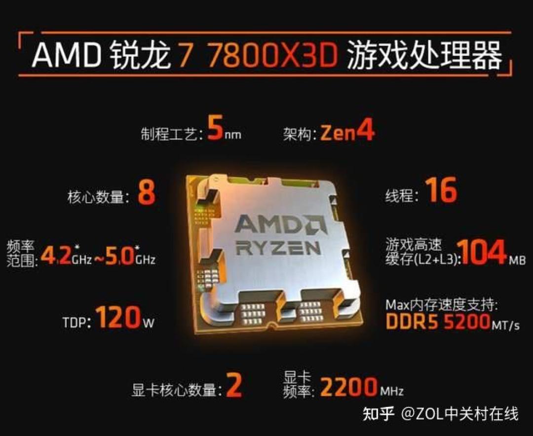 双11新流行：买X3D只插一根内存条——导购说