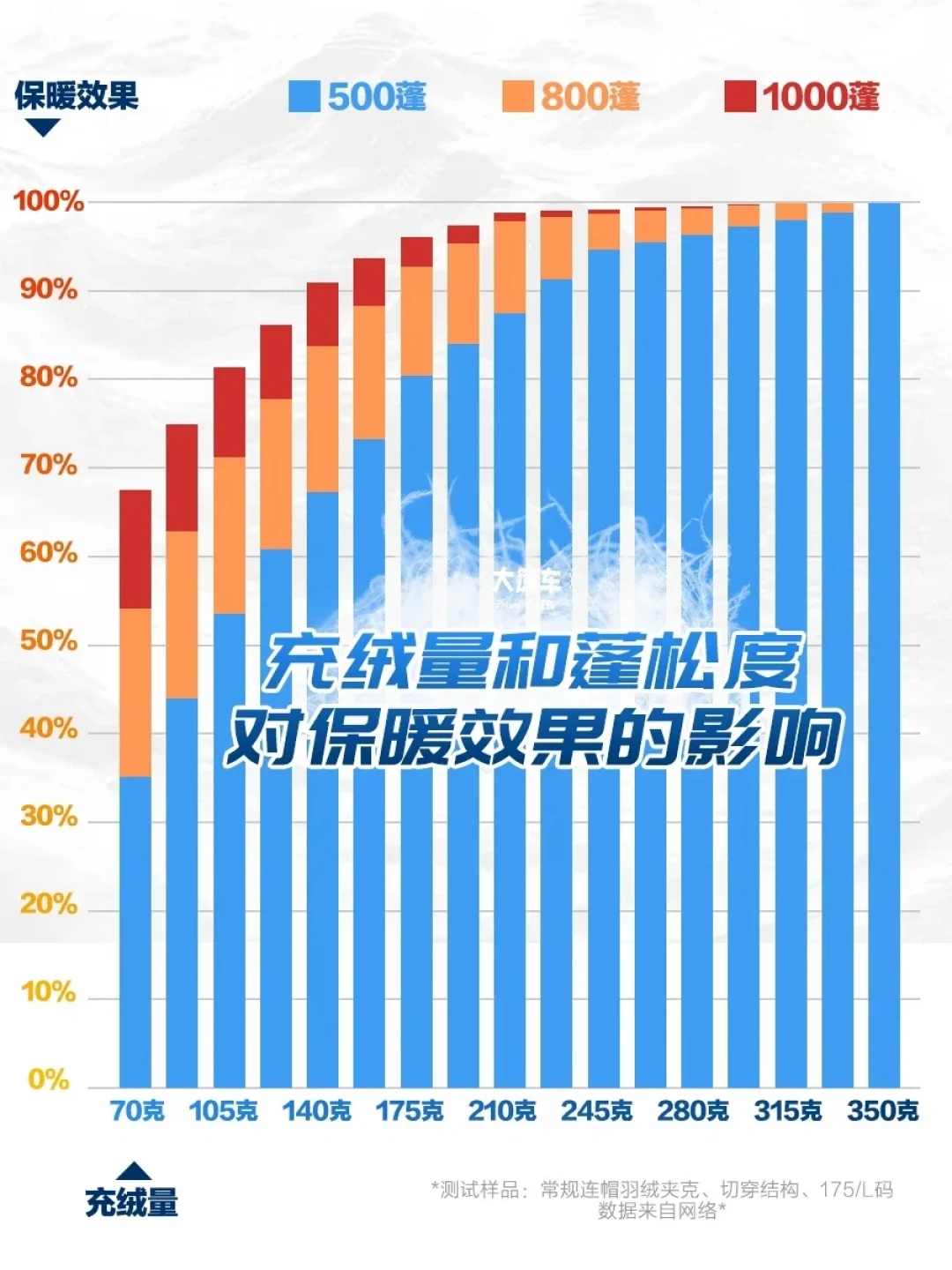 凯乐石换名涨近千:今年双11,3000元档国产羽绒服值得买吗