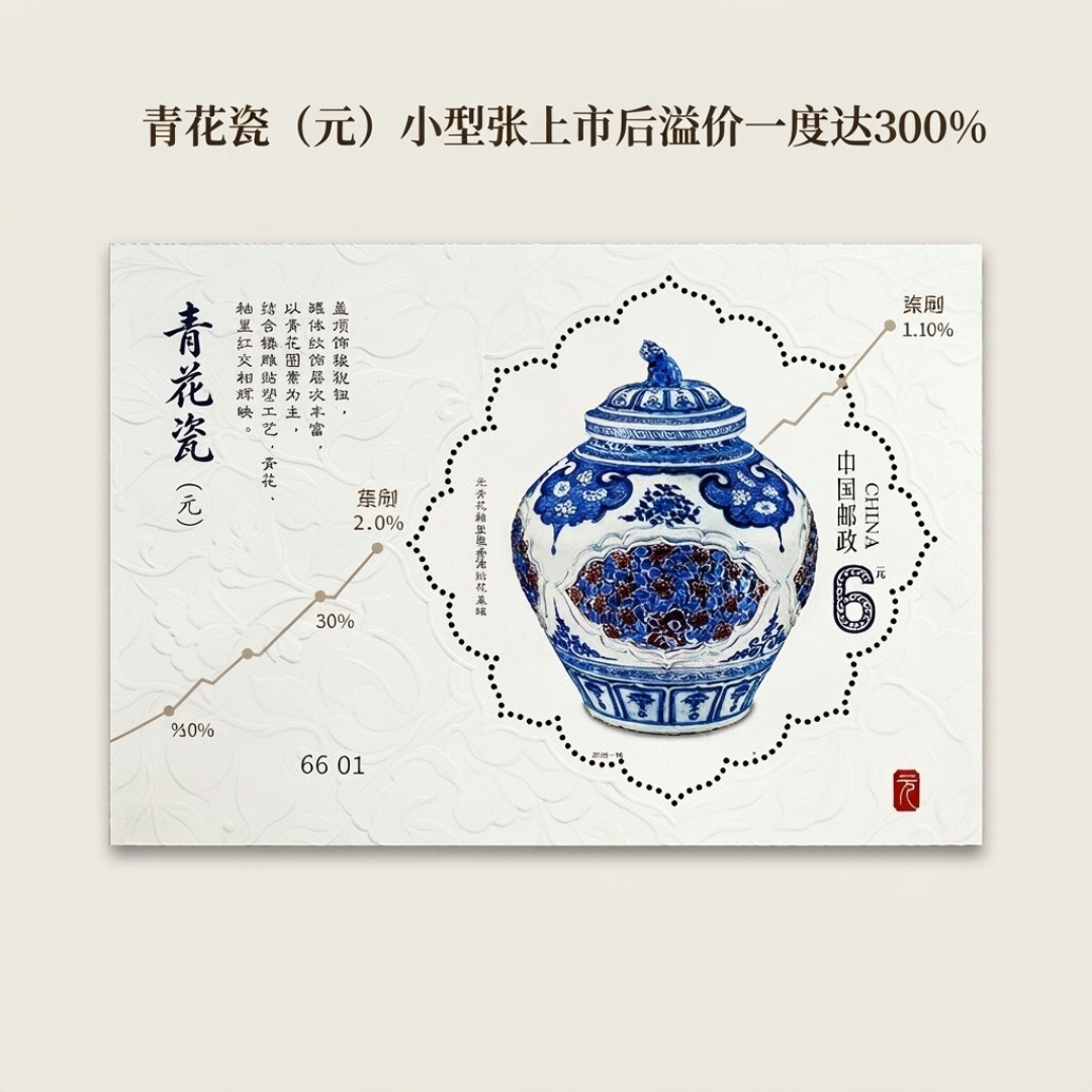 小型张涨300%、新邮上市当天就打折：2027邮票预订关窗前，先把集邮分进四本账