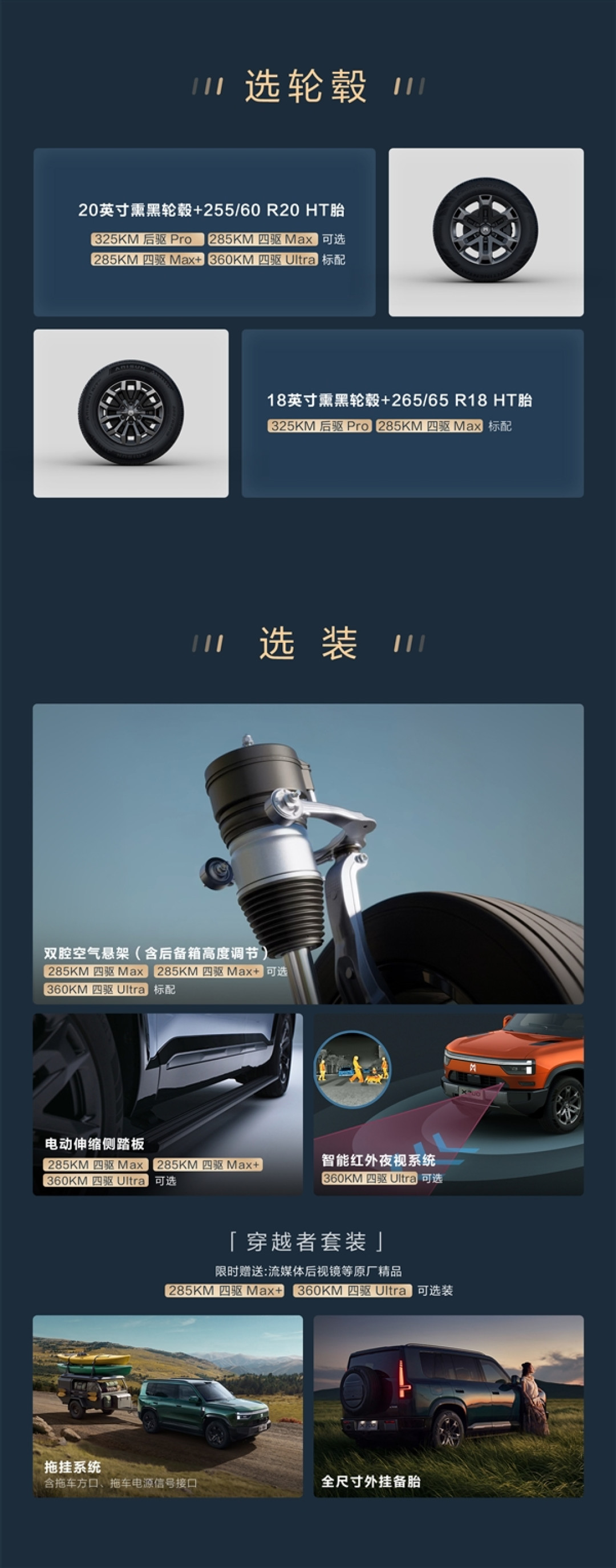 20.98万标配华为智驾 一图看懂东风猛士X700如何选