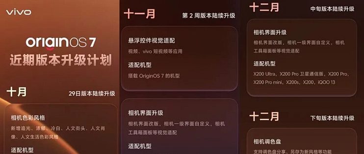 手机市场遇冷涨价，OriginOS7 相机新功能时间表出炉