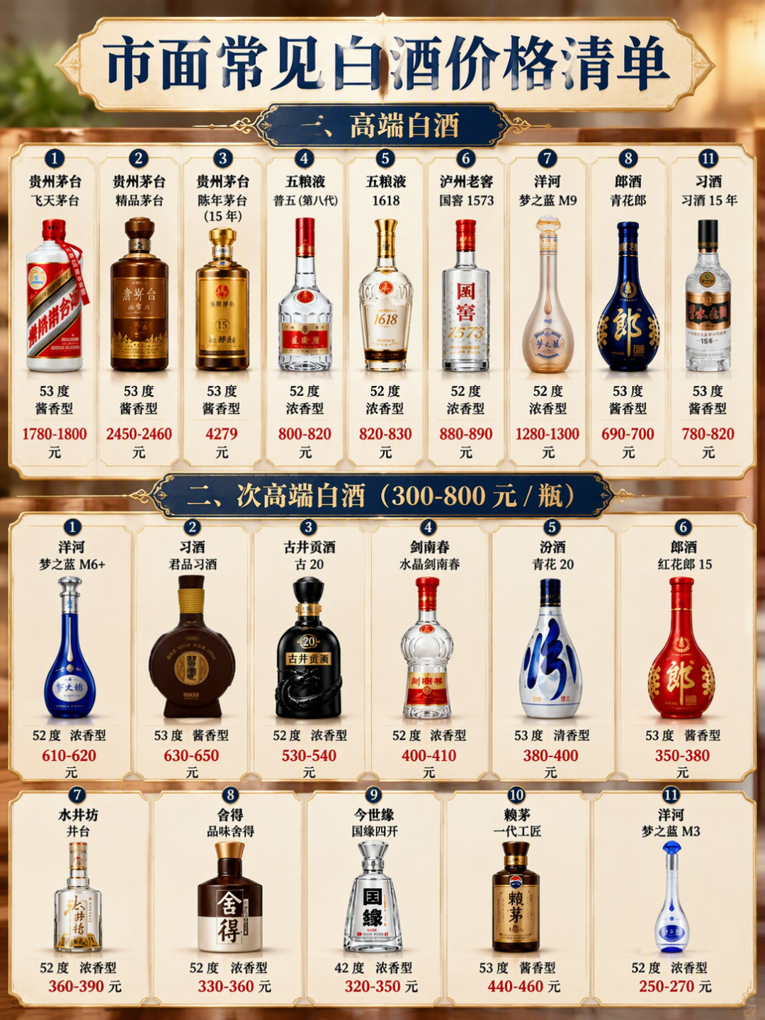 普五逆势涨回796，双11好价却指向720：这差价值得等吗
