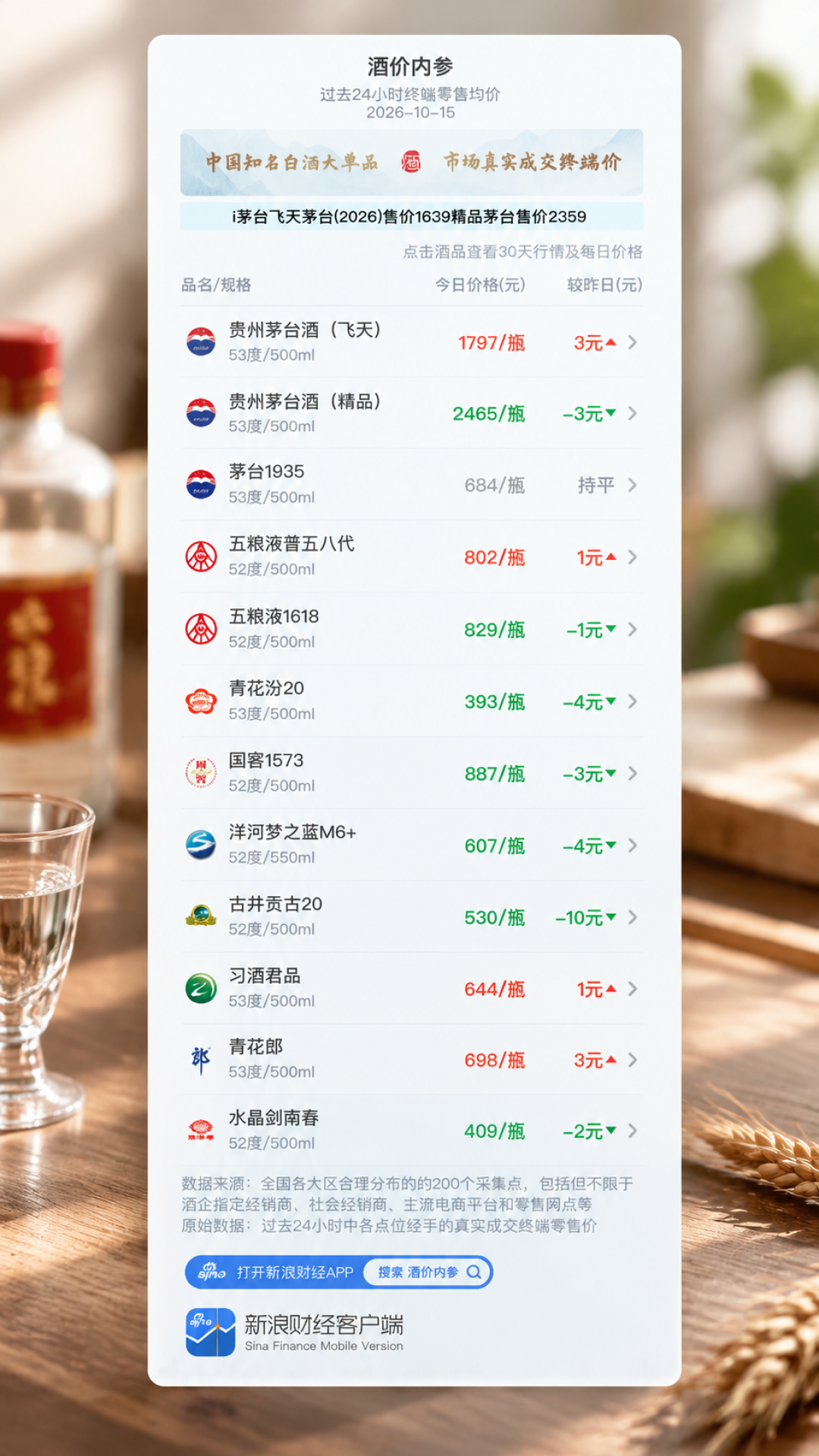 普五逆势涨回796，双11好价却指向720：这差价值得等吗