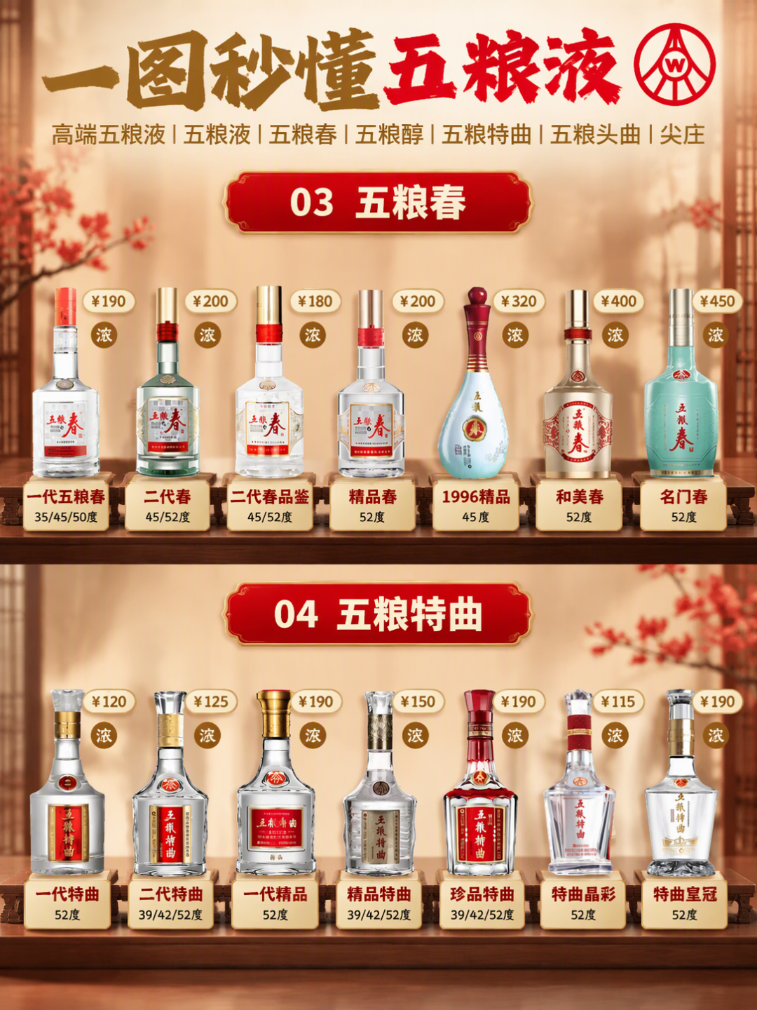 普五逆势涨回796，双11好价却指向720：这差价值得等吗