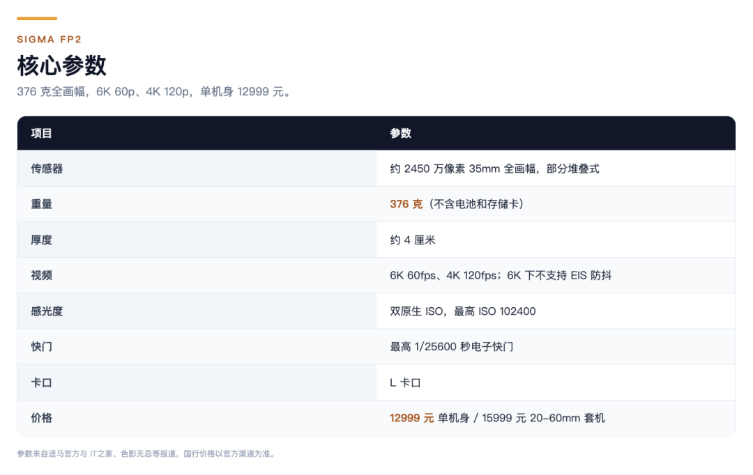适马 FP2 发布，376 克全画幅，6K 60p、4K 120p，12999 元起