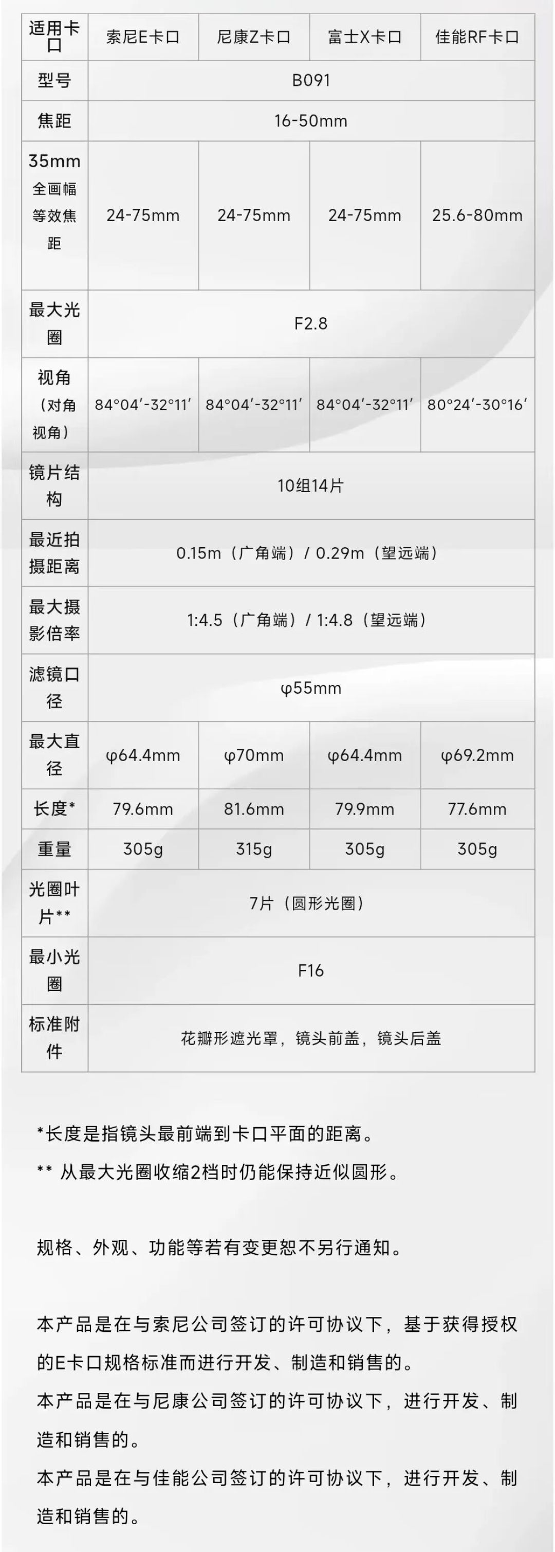 破发只用了11天:腾龙16-50的到手价钉在2300,可你的卡口可能还没到货