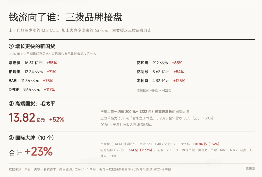 「酵色线下比线上贵157元」撞上「唐魅可连名字都没保住」：双11囤国货彩妆的老用户，付尾款前先把近况、价梯、囤量这三本账对完