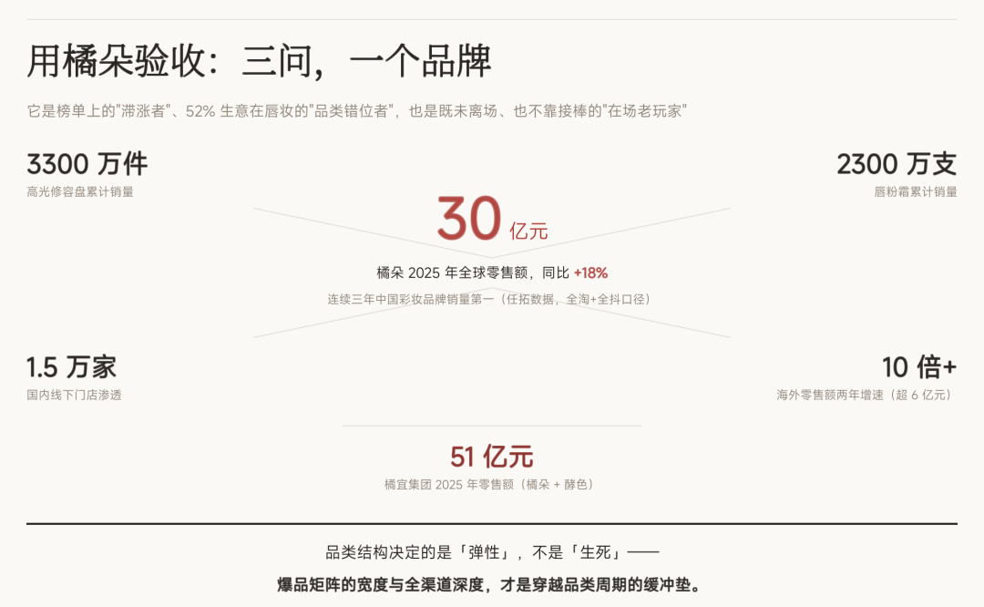 「酵色线下比线上贵157元」撞上「唐魅可连名字都没保住」：双11囤国货彩妆的老用户，付尾款前先把近况、价梯、囤量这三本账对完