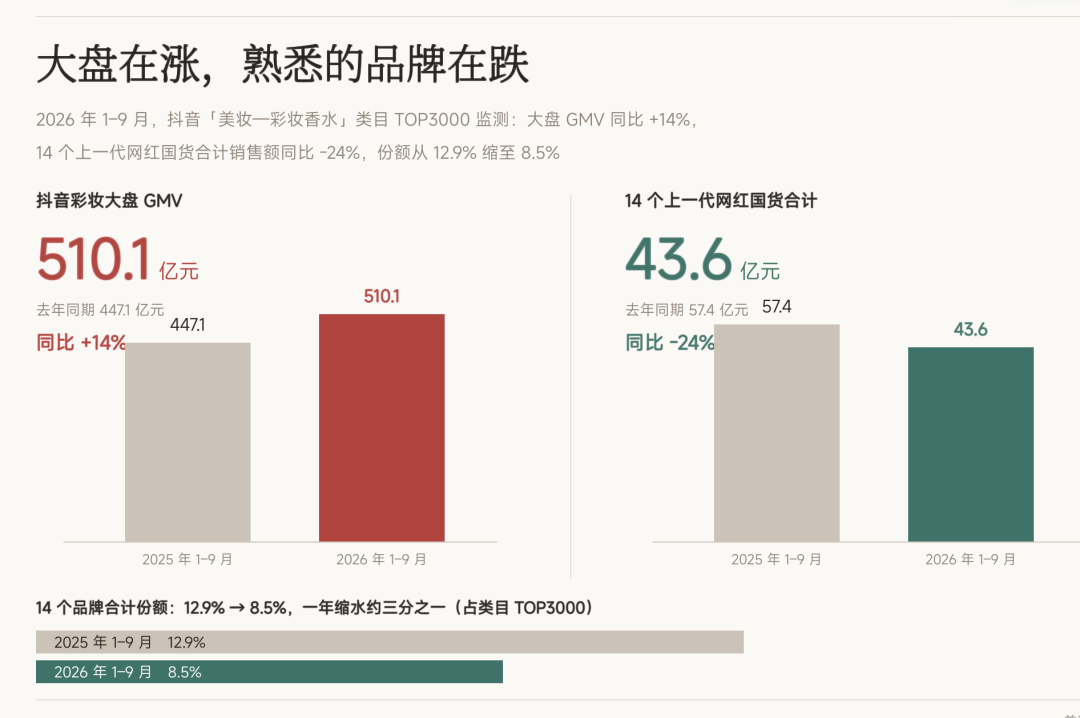「酵色线下比线上贵157元」撞上「唐魅可连名字都没保住」：双11囤国货彩妆的老用户，付尾款前先把近况、价梯、囤量这三本账对完