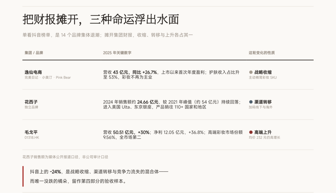 「酵色线下比线上贵157元」撞上「唐魅可连名字都没保住」：双11囤国货彩妆的老用户，付尾款前先把近况、价梯、囤量这三本账对完