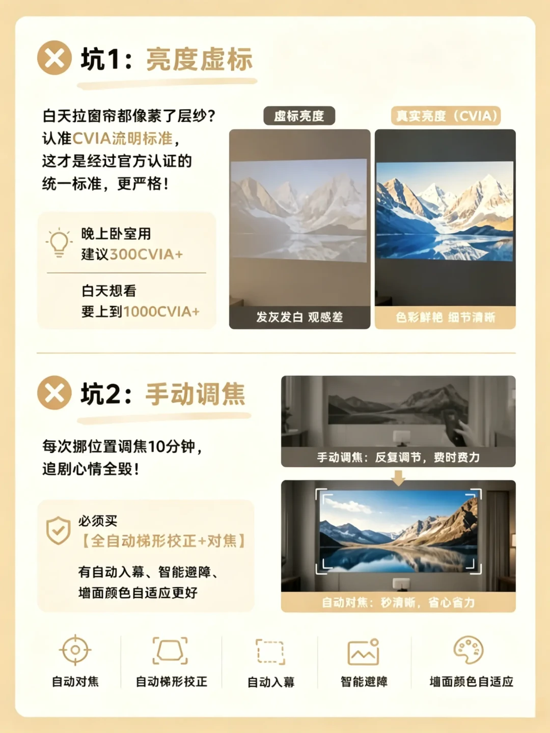 行业协会抽检：十台投影仪亮度标称，只有约两台是真的！双11付尾款前先查CVIA