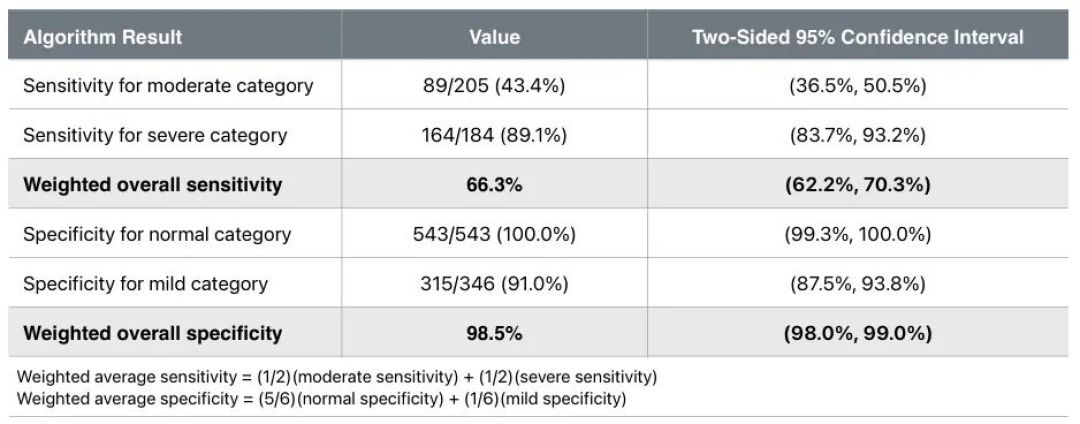 国行Apple Watch睡眠呼吸暂停提示上线12天：它不会半夜震醒你，首份报告要等30天——双11给家人买表前，先把三个误读搞清楚