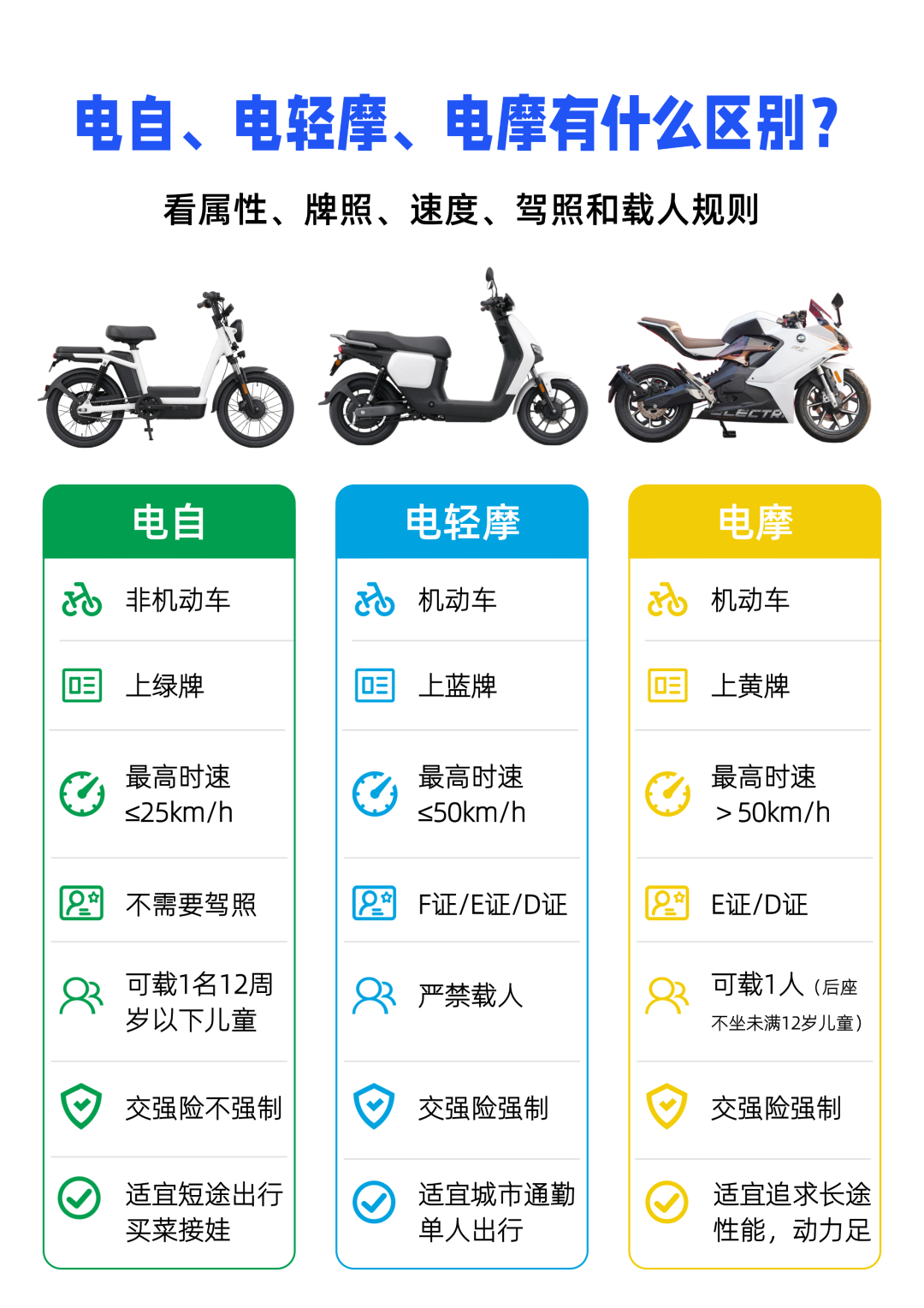 小牛电摩进公告:极速80、双座无ABS,驾照上牌限行先算清再冲
