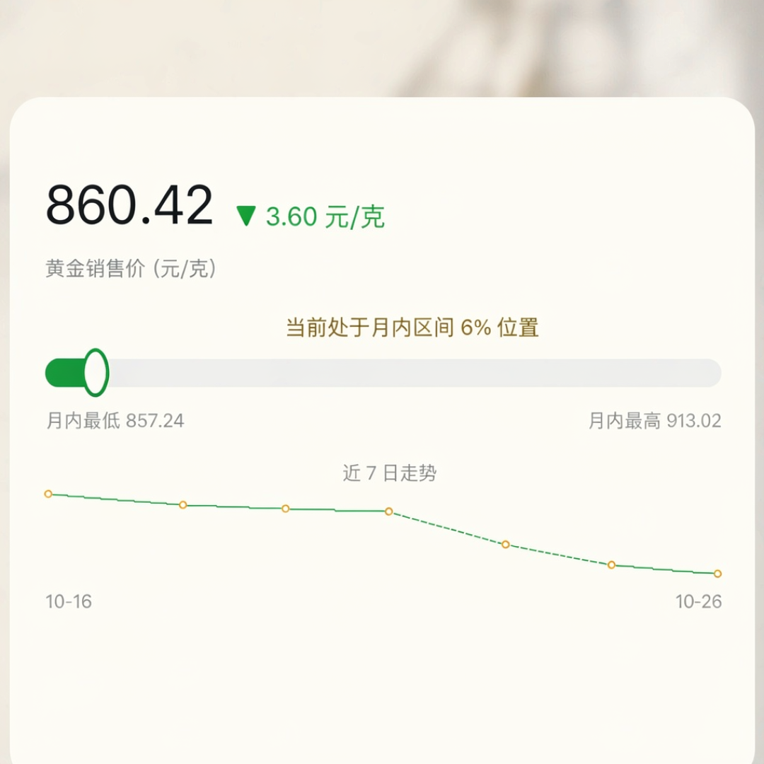 金价跌了，水贝挤爆了。1200、860、857，你抄的是哪个数？