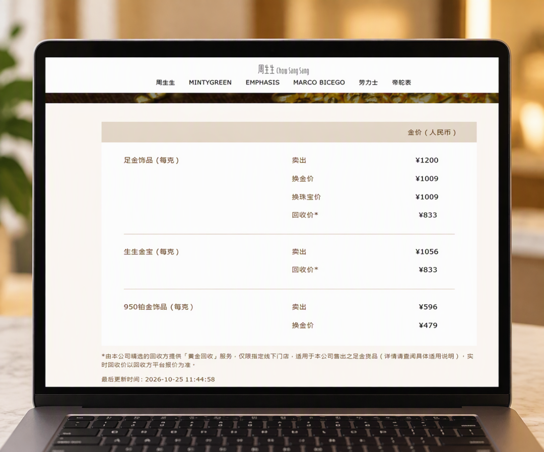 金价跌了，水贝挤爆了。1200、860、857，你抄的是哪个数？
