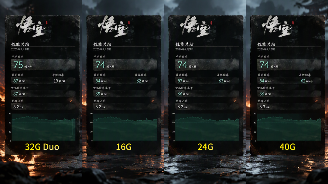 内存涨到按根买,先别急着插第二根:9700X对照测试说,混插的40G不如对称的32G