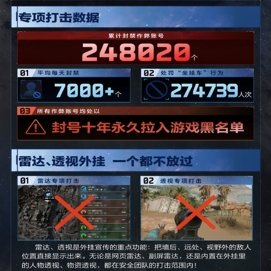 三角洲行动S12定档11月5日：AN94被砍一轮仍有0.3秒TTK、野火要接班跑刀，先看清这些体验服改动