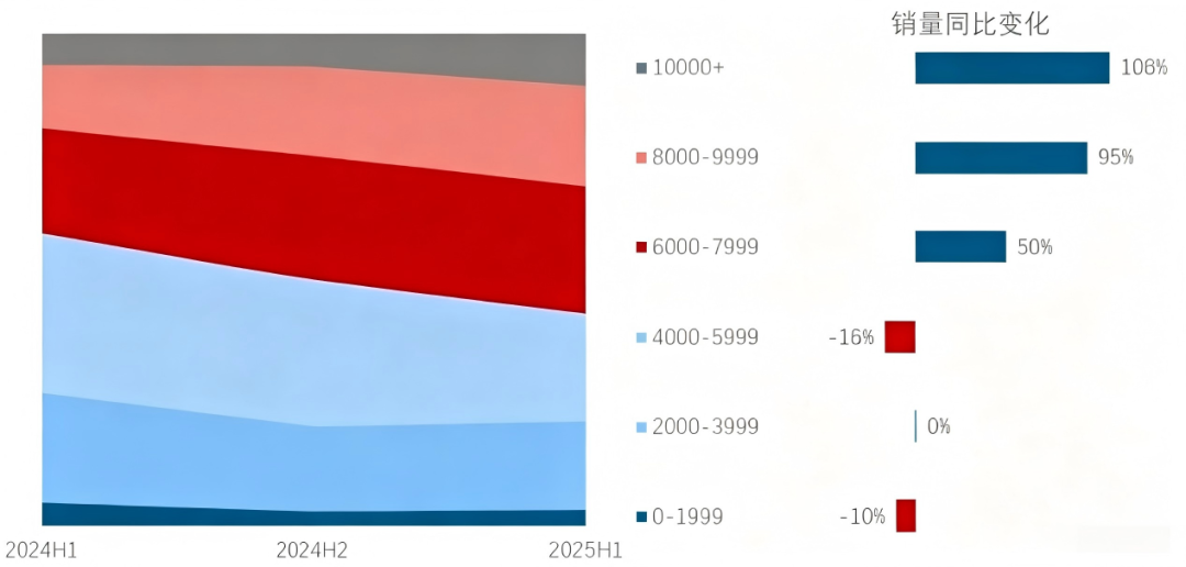 电脑国补封顶1500不是500：可2026涨价年里，85折完可能比618还贵——双11下单前先结清这三笔账
