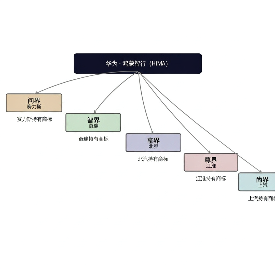 懂车帝在吵踏板,资本市场在算另一本账:尊界风波里的江淮股价曲线